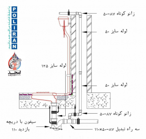 جزییات اجرایی توالت ایرانی...
